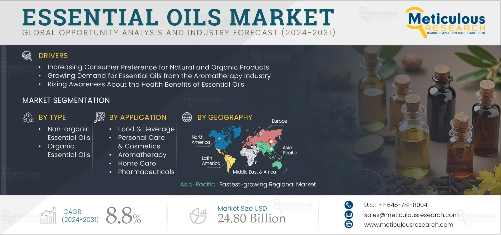 Essential Oils Market