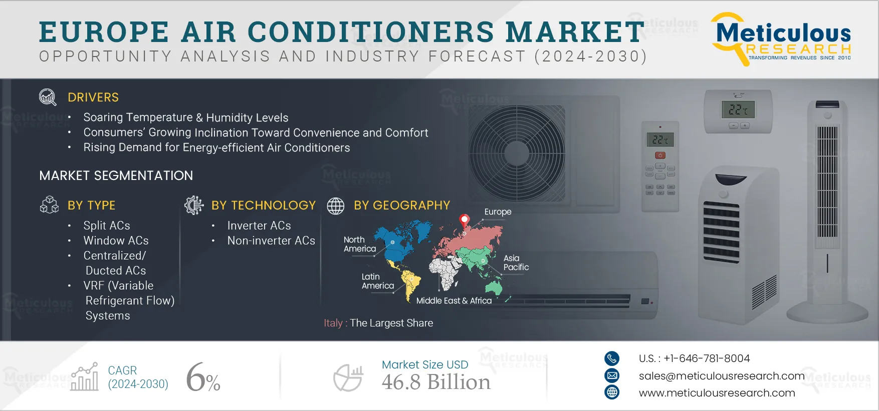 Europe Air Conditioners Market