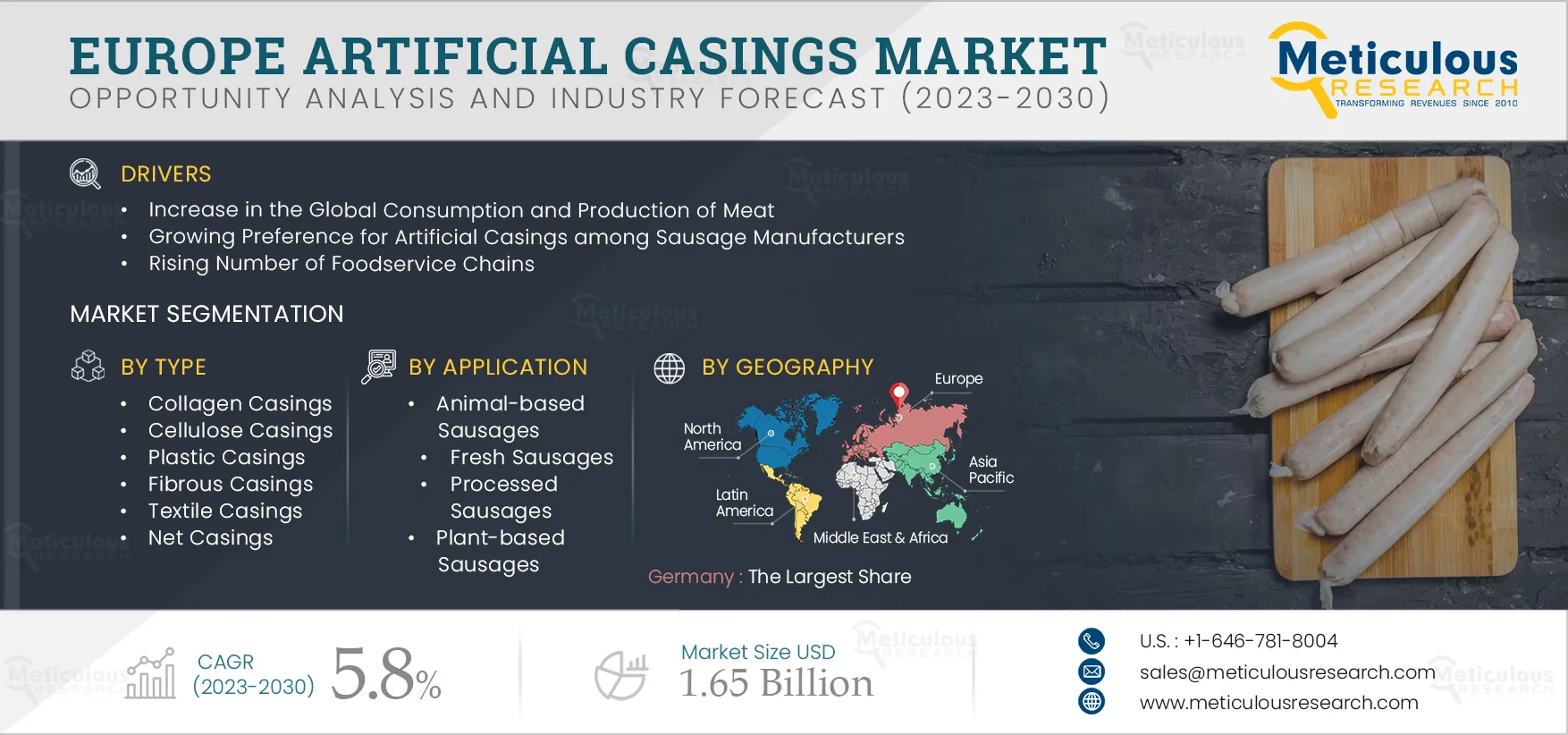 Europe Artificial Casings Market