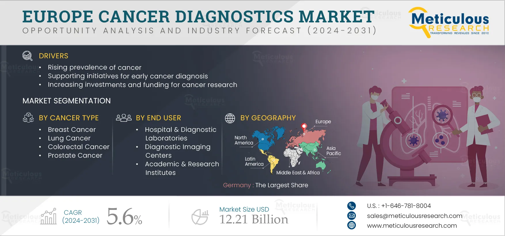 Europe Cancer Diagnostics Market: Addressing Challenges in Access to Screening and Testing