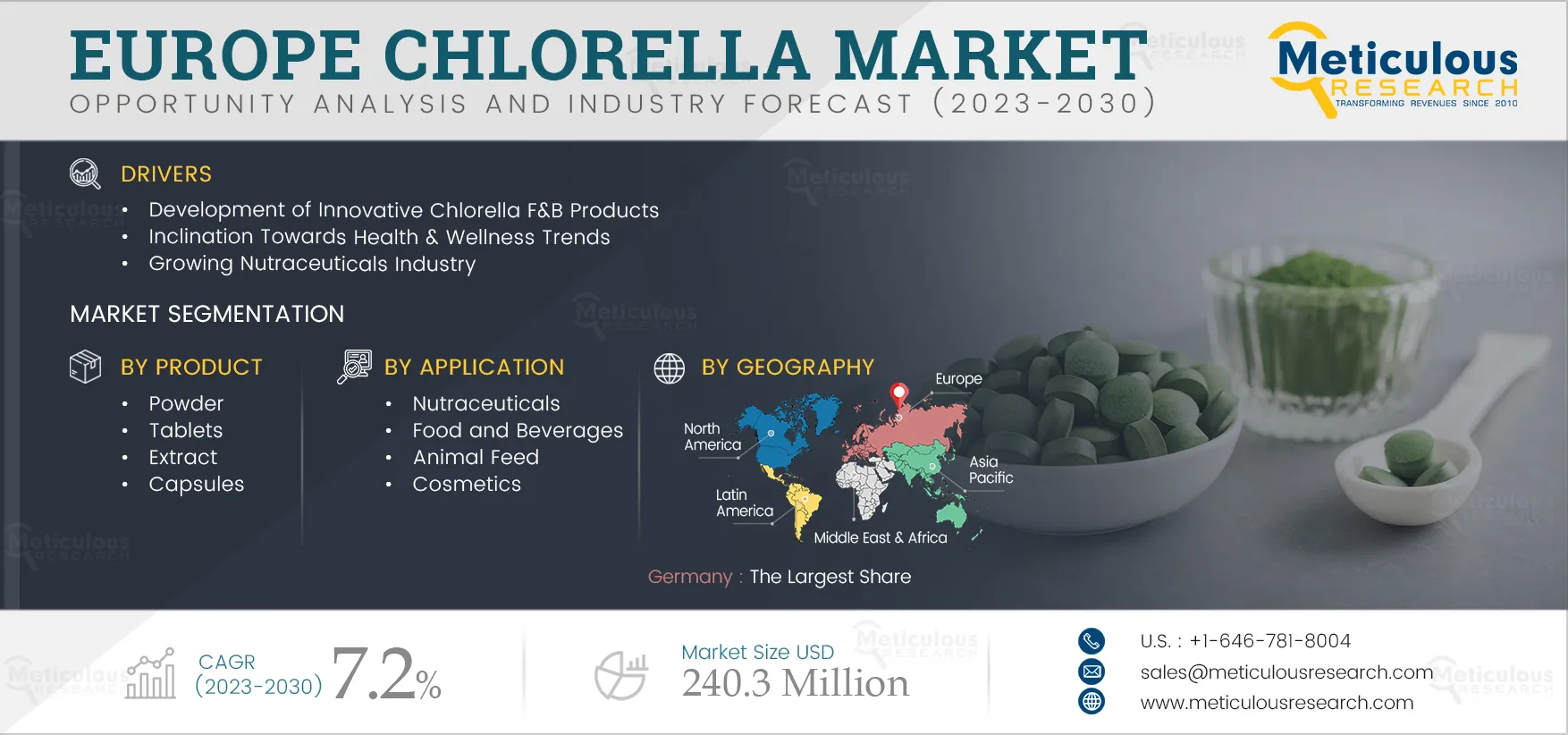 Europe Chlorella Market