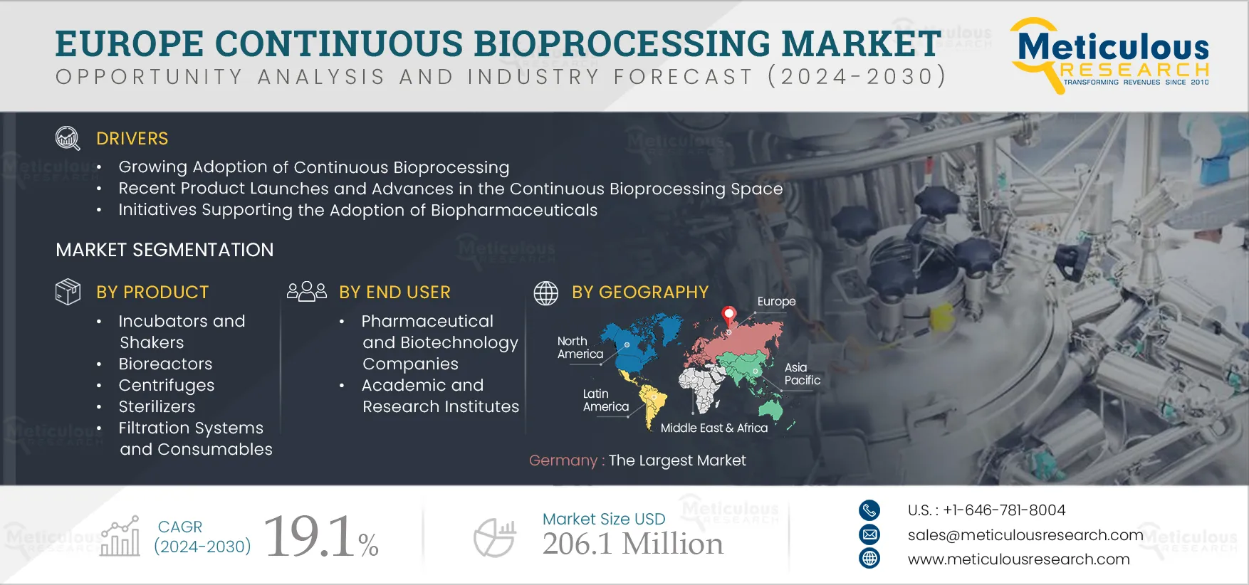 Europe Continuous Bioprocessing Market