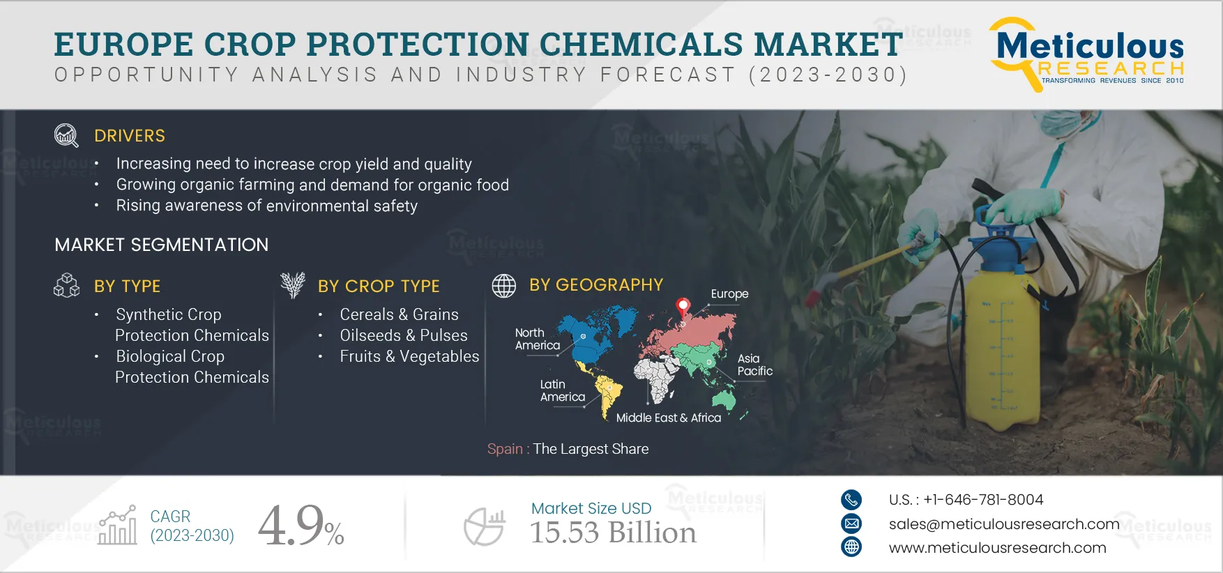 Europe Crop Protection Chemicals Market
