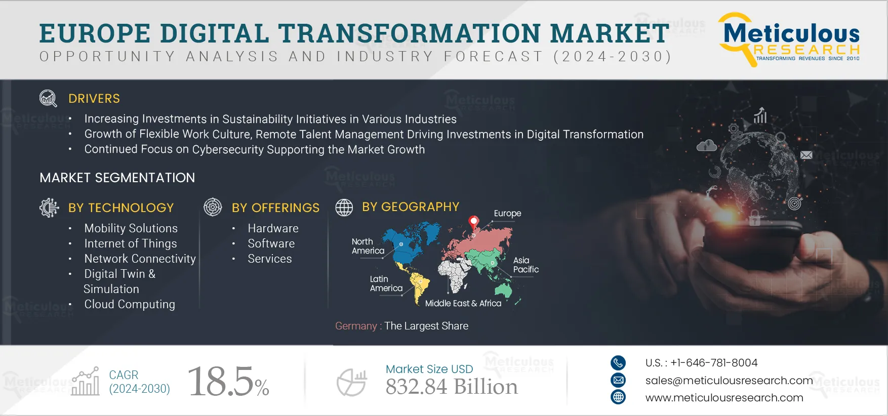 Europe Digital Transformation Market 