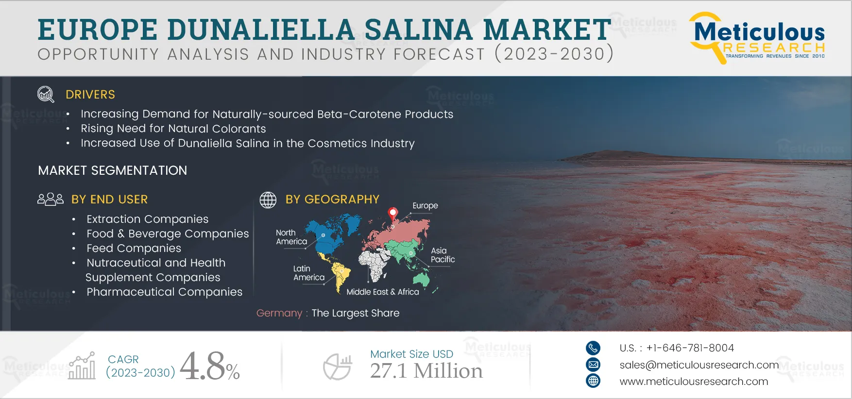 Europe Dunaliella Salina Market Europe Dunaliella Salina Market