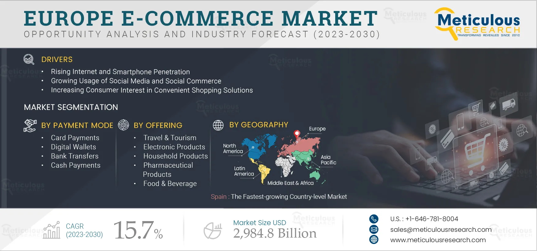 Europe E-commerce Market
