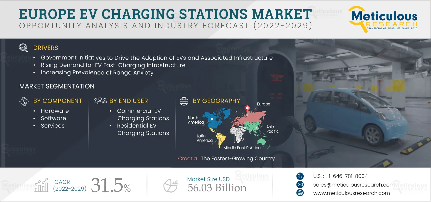  Europe EV Charging Stations Market