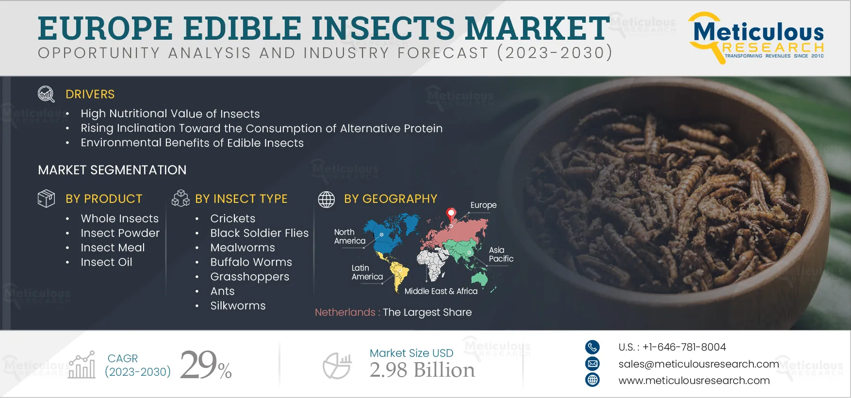 Europe Edible Insects Market