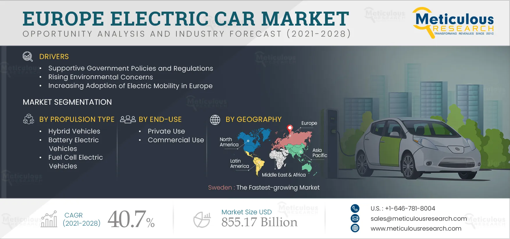 Europe Electric Car Market