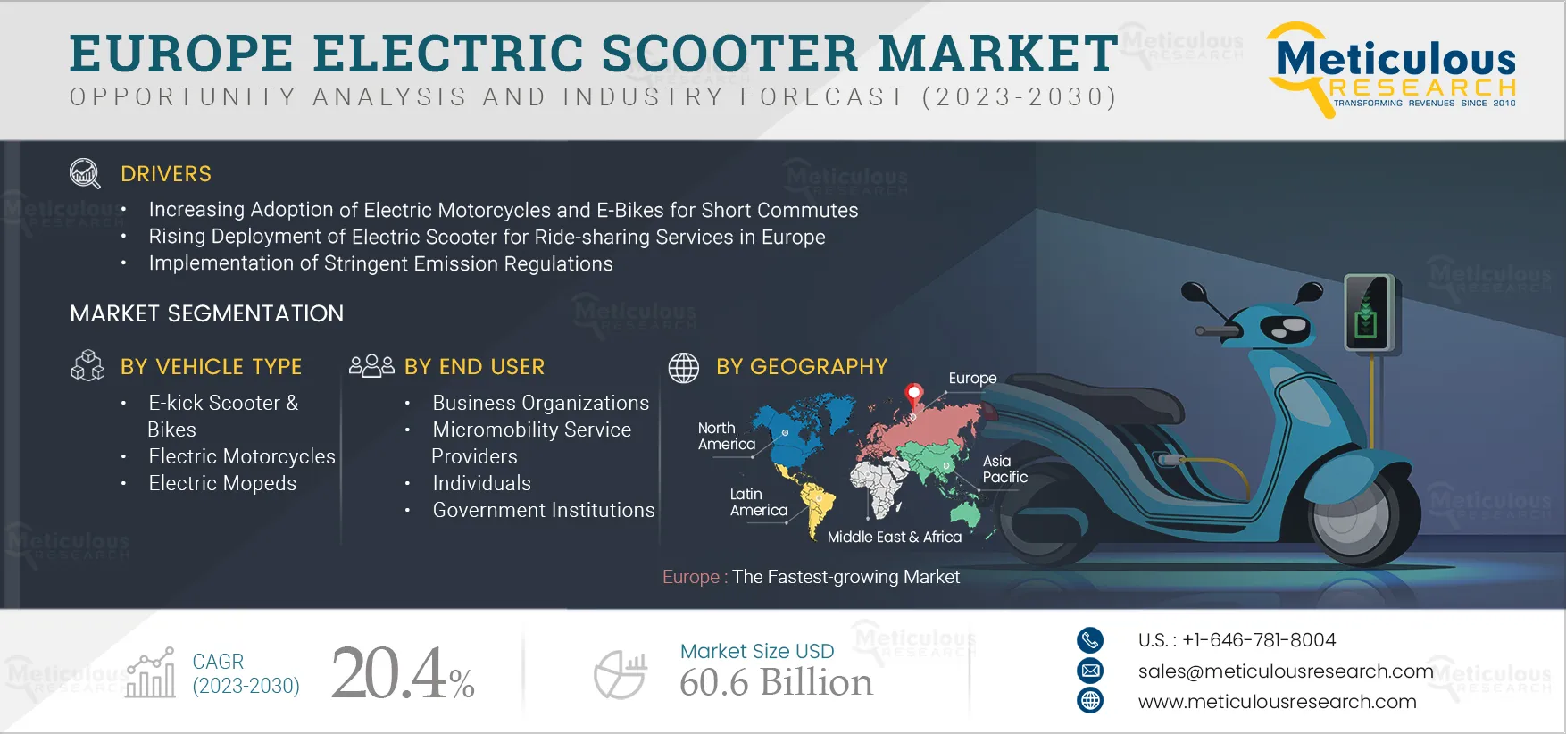 Europe Electric Scooter Market