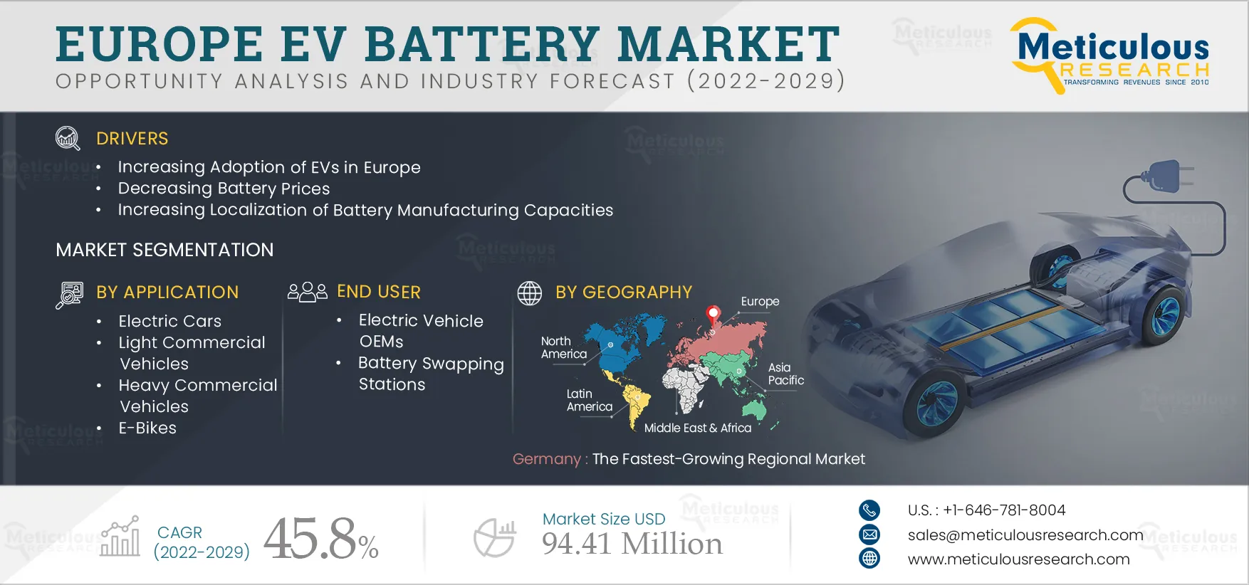 Europe EV Battery Market