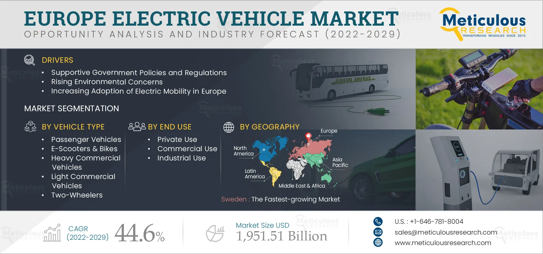 Europe Electric Vehicle Market 
