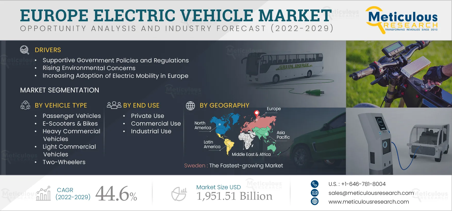 Europe Electric Vehicle Market by Size, Share, Forecasts, & Trends Analysis