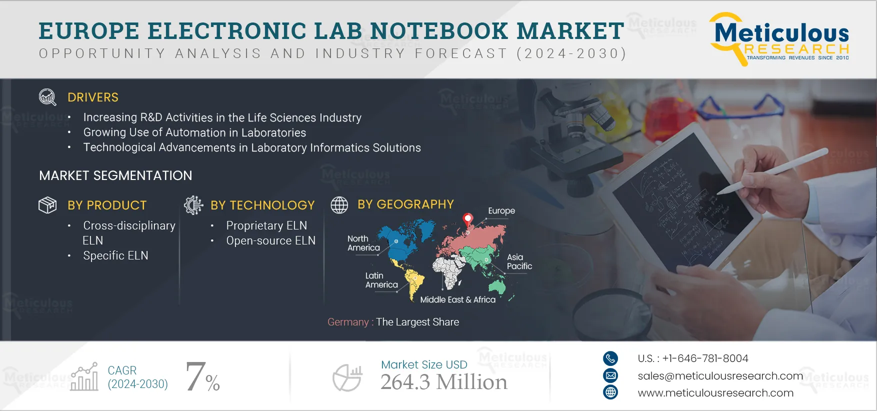 Europe Electronic Lab Notebook Market Europe Electronic Lab Notebook Market