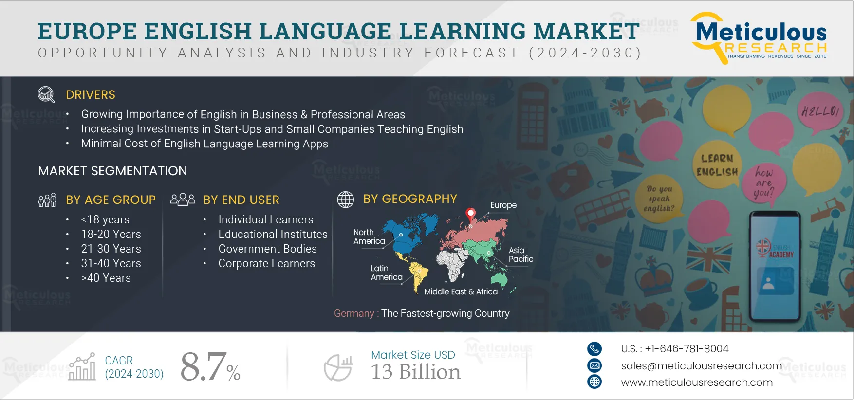 Europe English Language Learning Market 