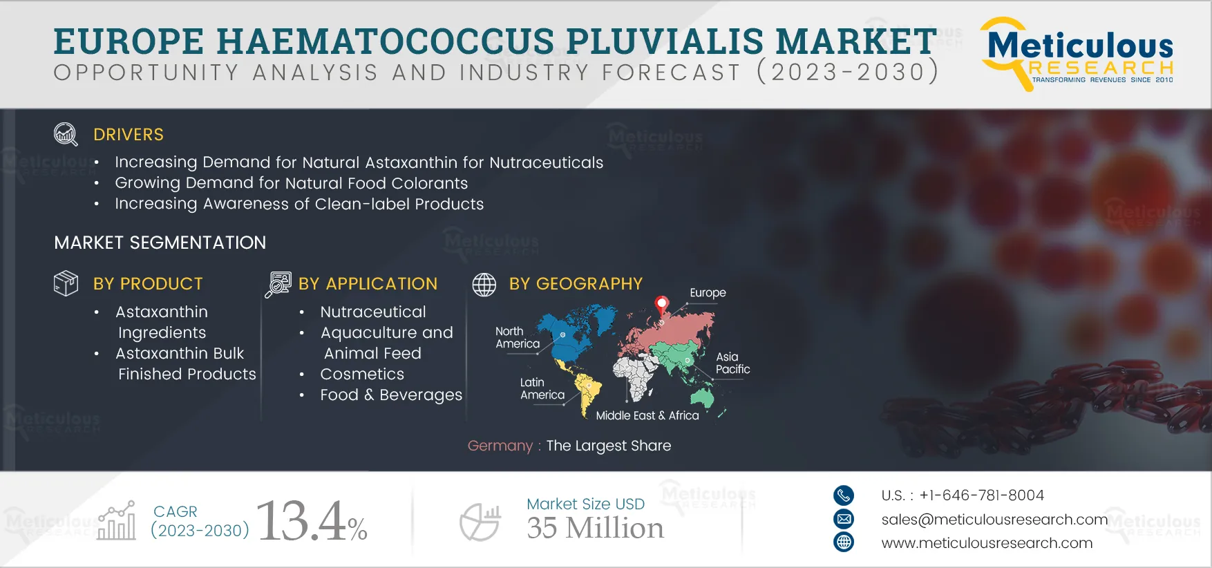 Europe Haematococcus Pluvialis Market