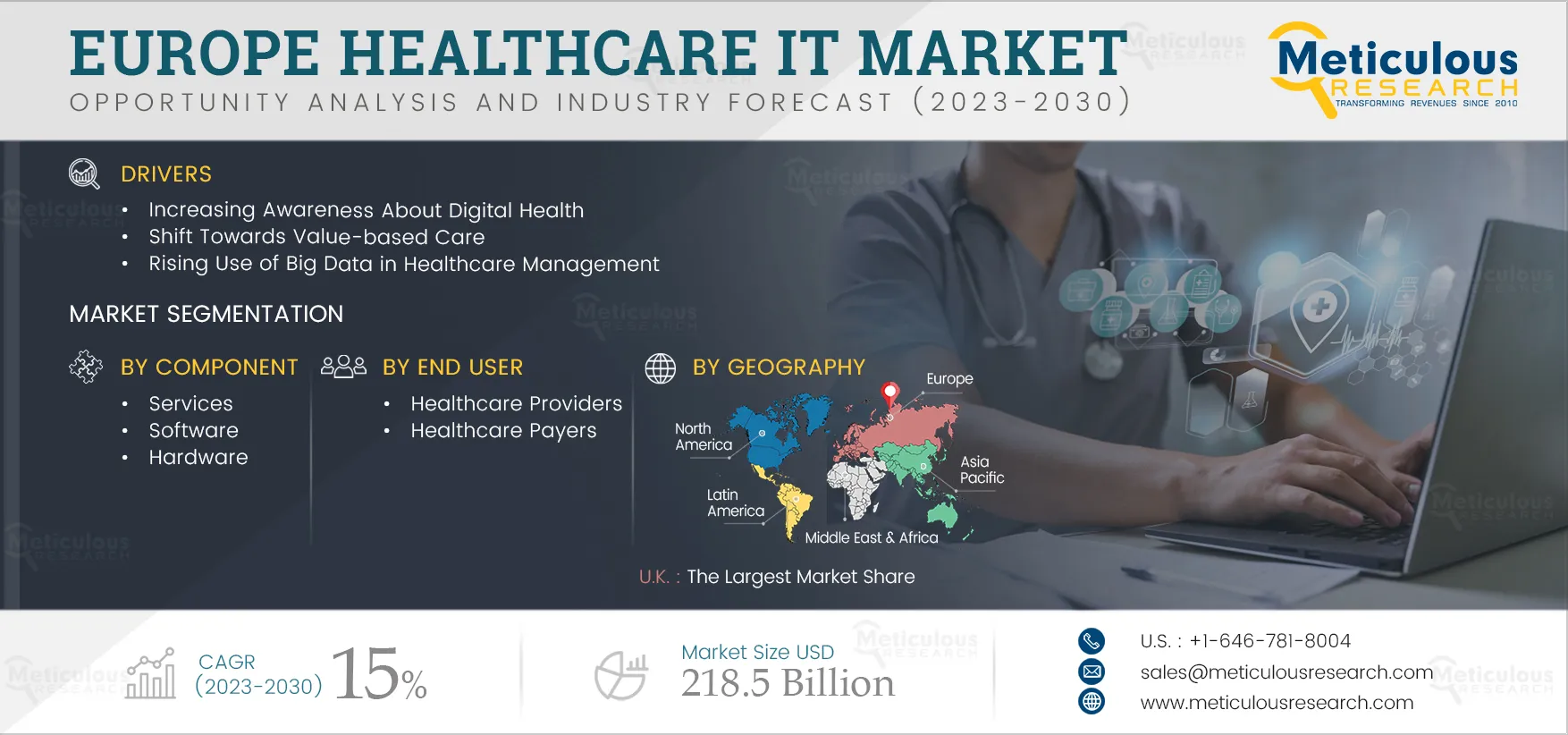 Europe Healthcare IT Market 