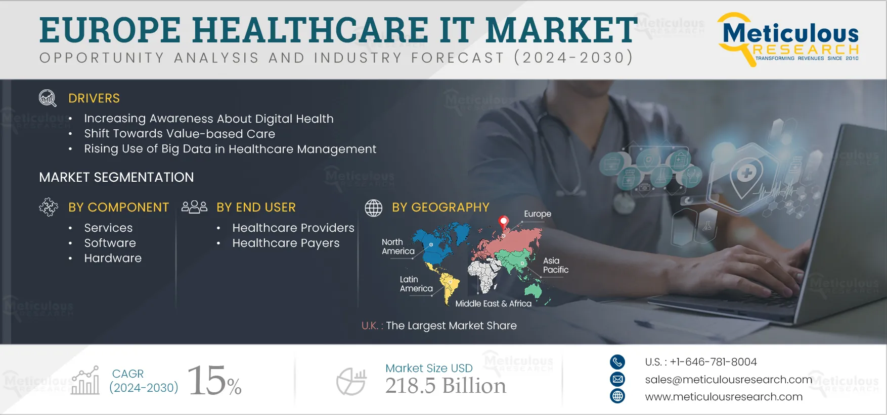 Europe Healthcare IT Market 