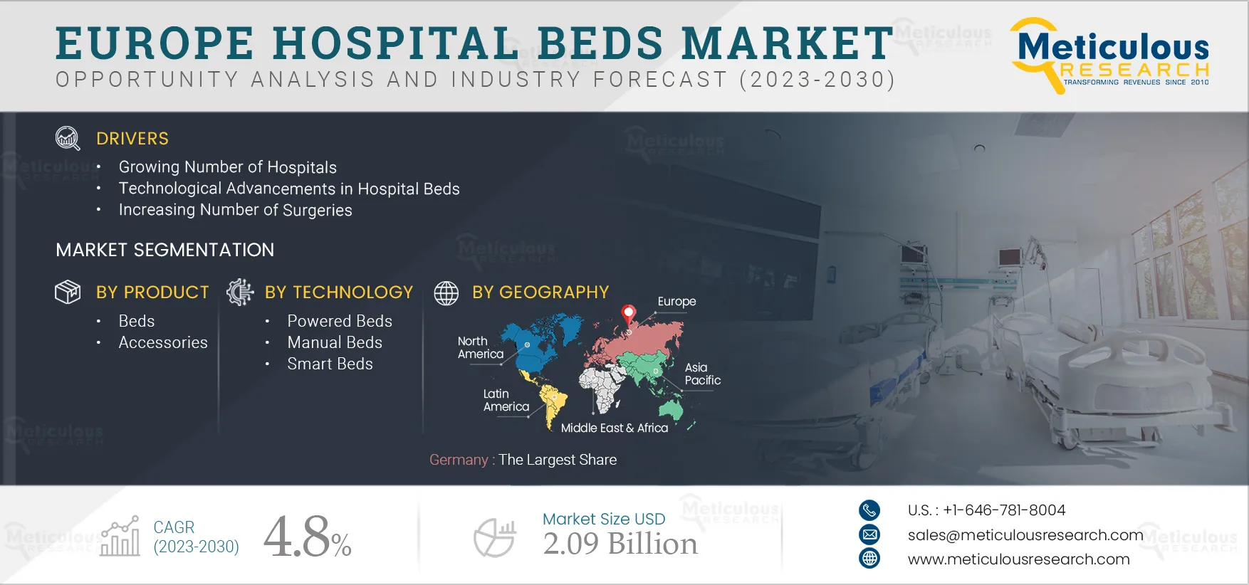 Europe Hospital Beds Market