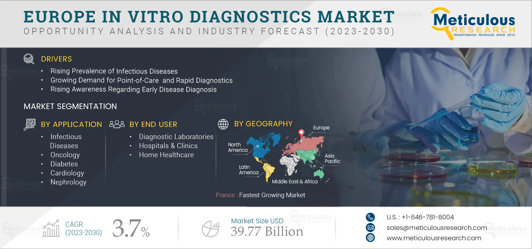 Europe In Vitro Diagnostics Market