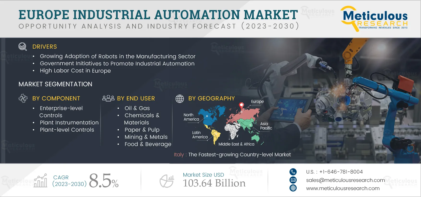 Europe Industrial Automation Market