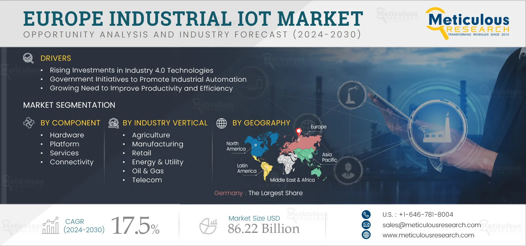 Europe Industrial IoT Market