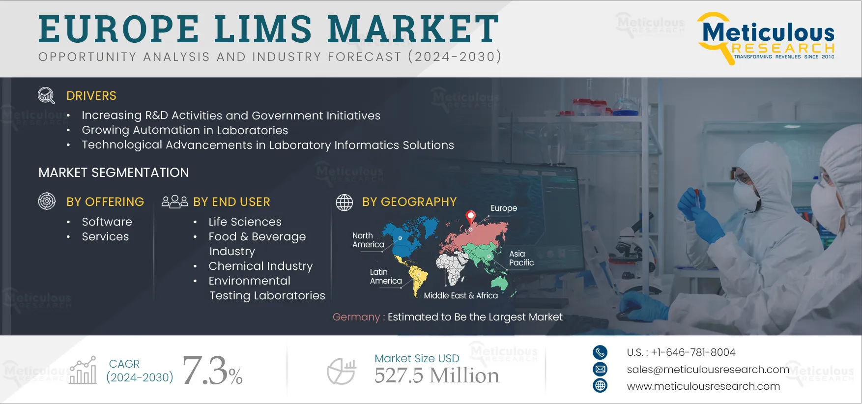 Europe LIMS Market