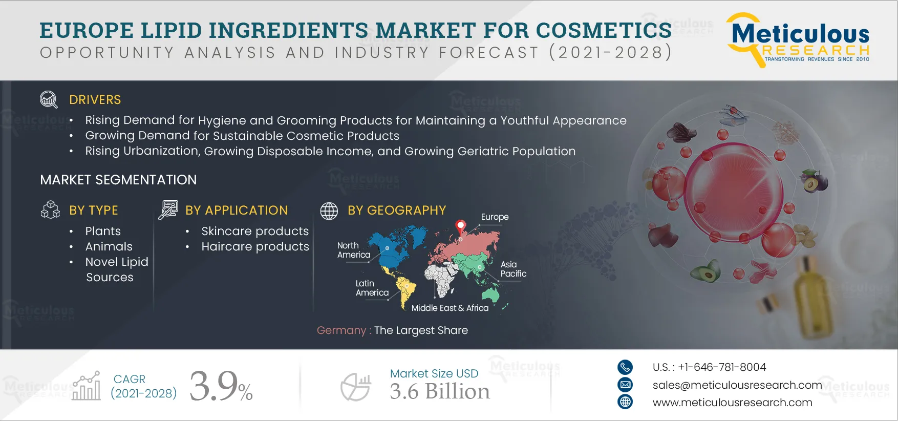 Europe Lipid Ingredients Market For Cosmetics