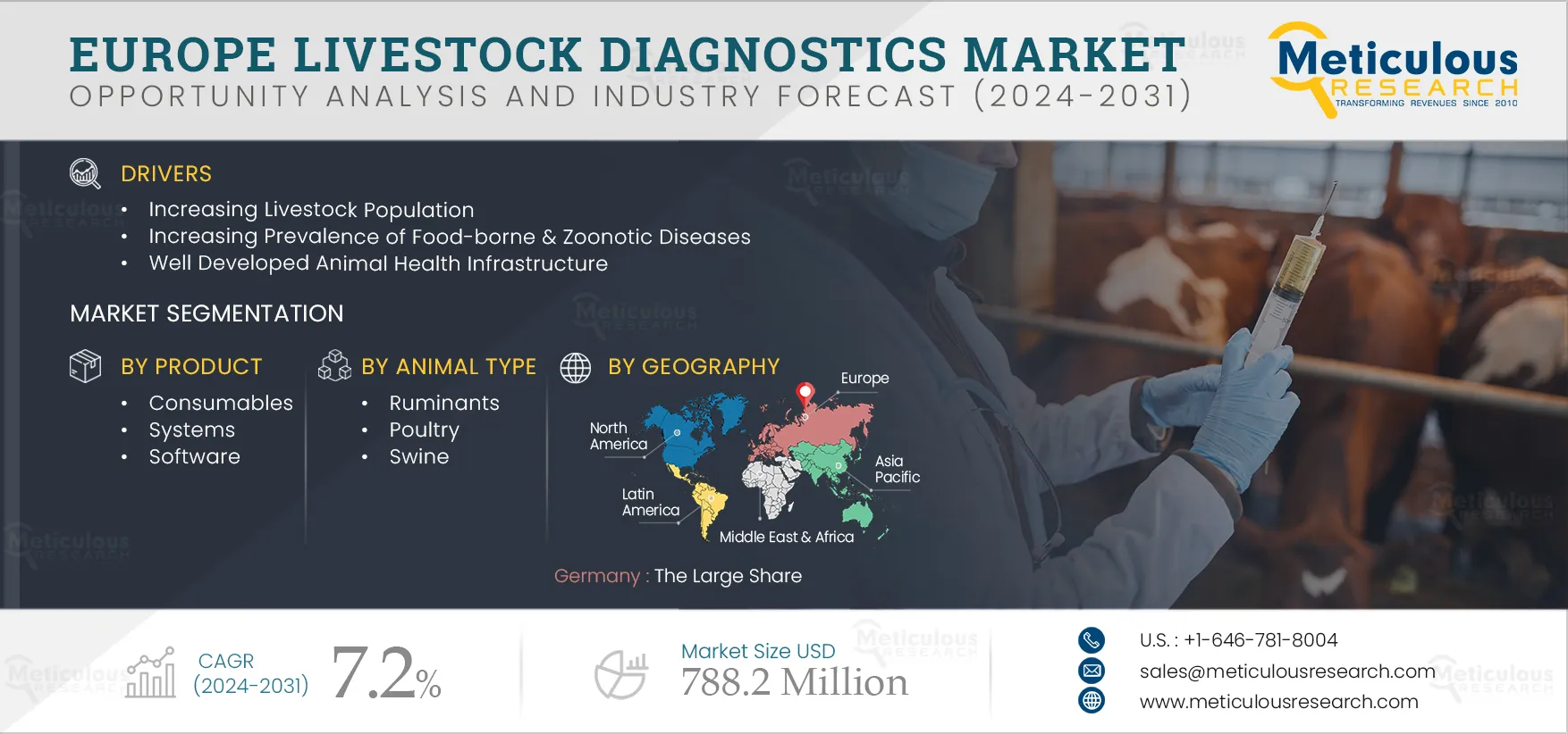 Europe Livestock Diagnostics Market