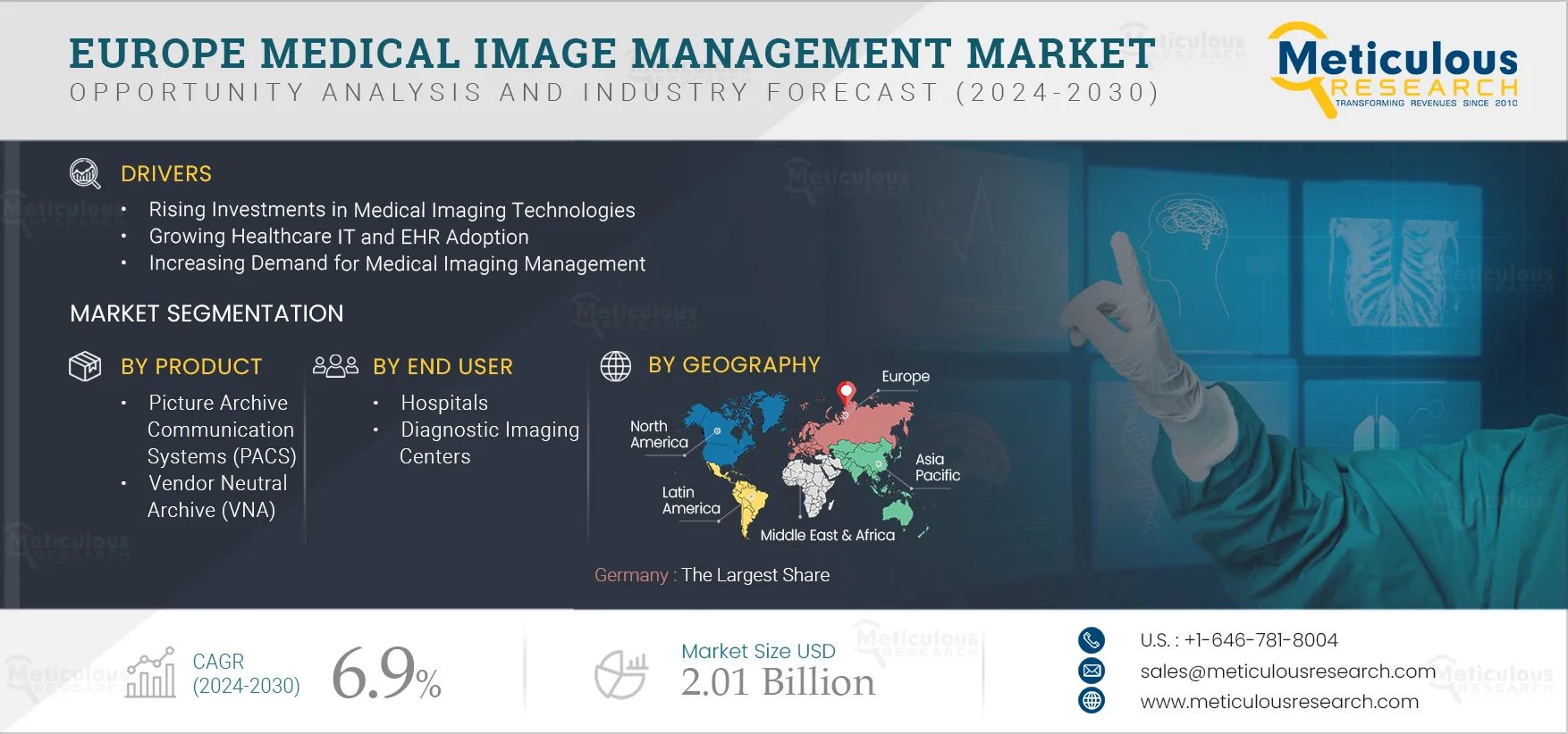 Europe Medical Image Management Market