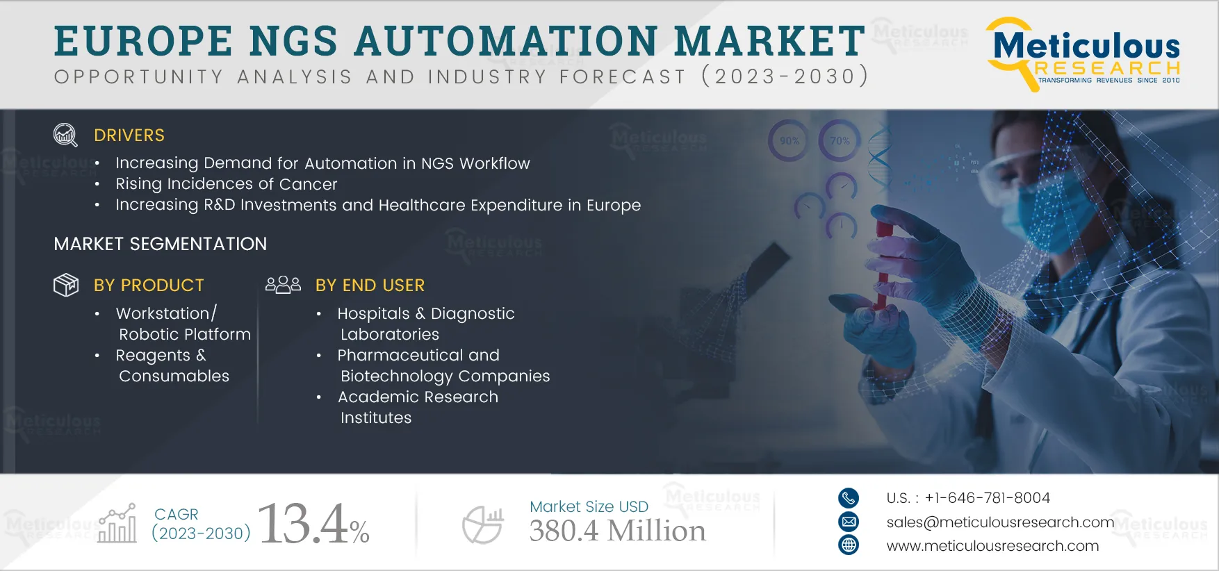 Europe NGS Automation Market