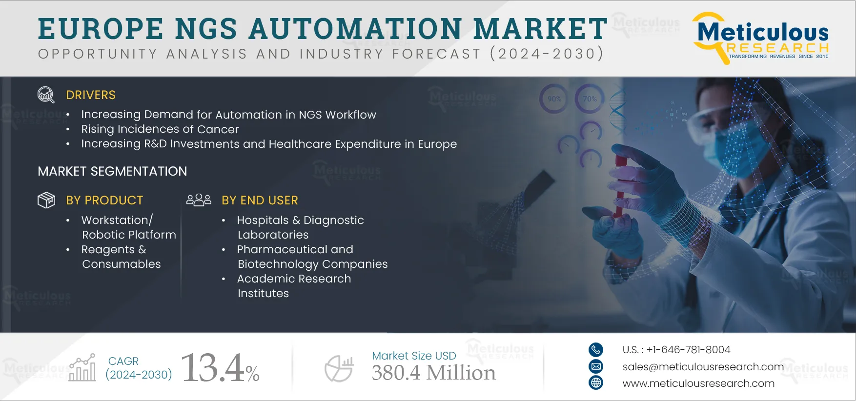 Europe NGS Automation Market