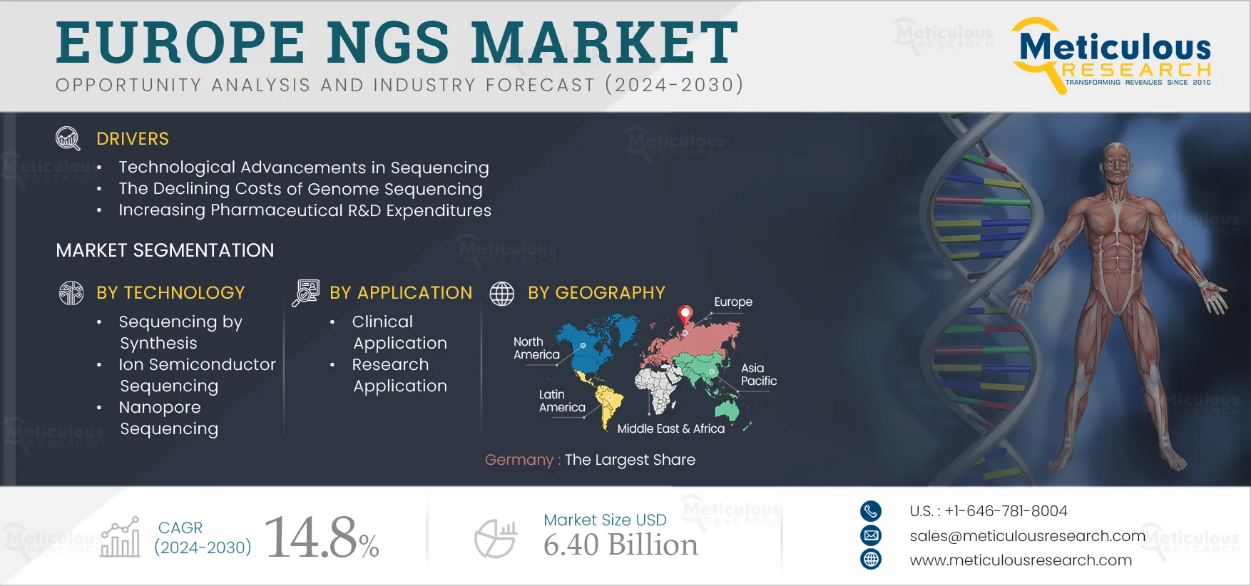 Europe NGS Market