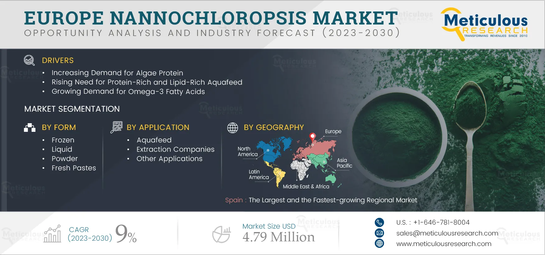 Europe Nannochloropsis Market