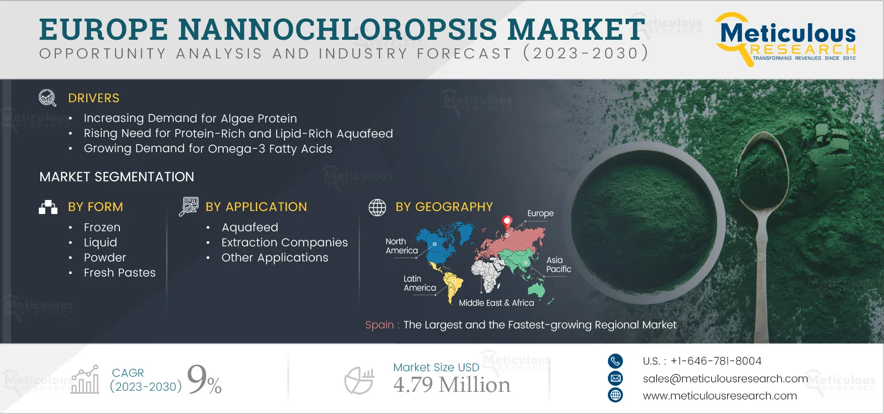 Europe Nannochloropsis Market Europe Nannochloropsis Market