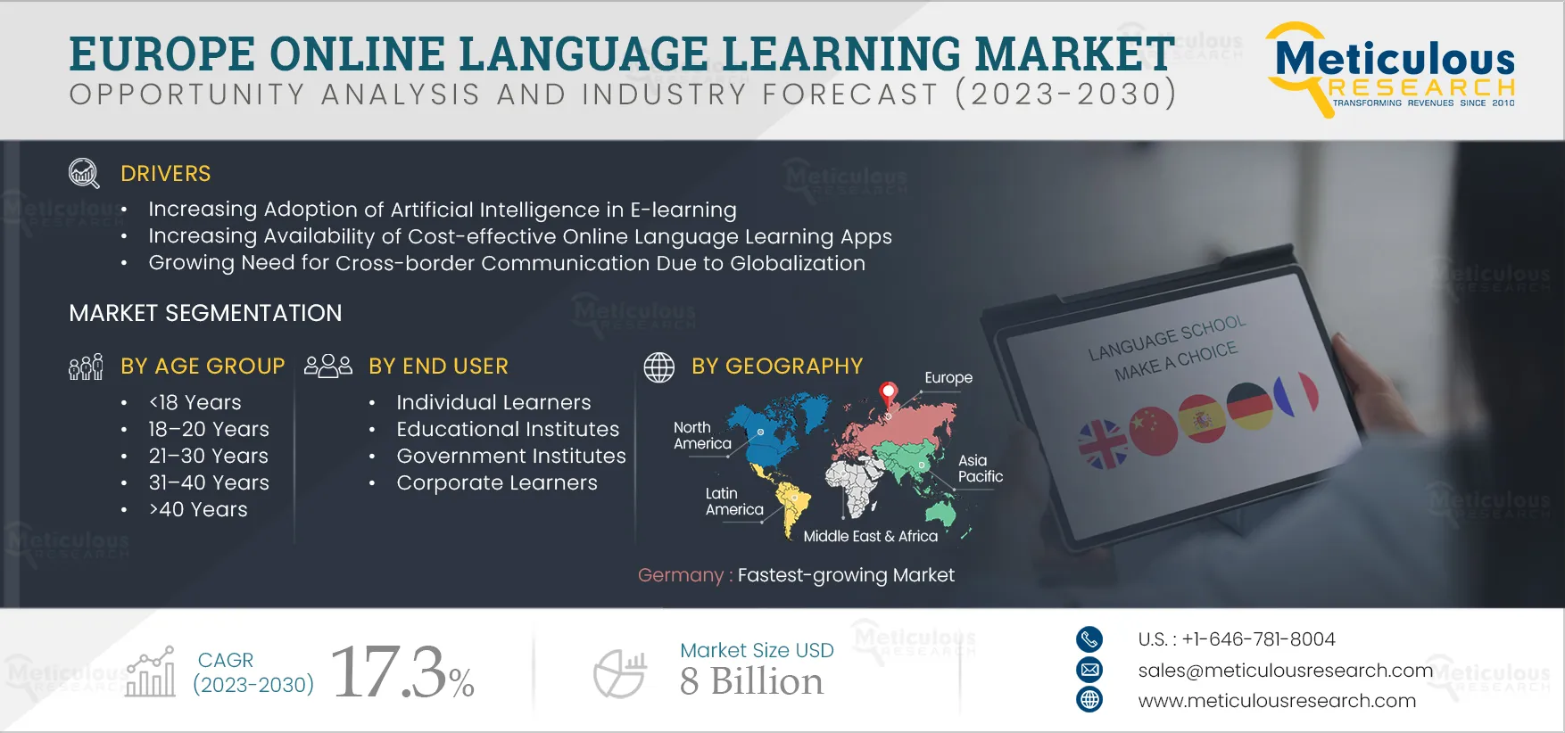 Europe Online Language Learning Market