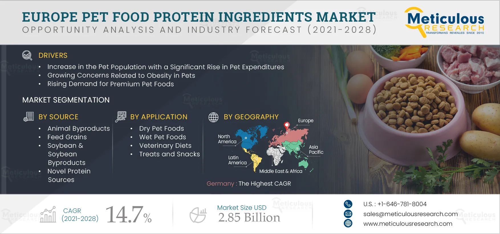 Europe Pet Food Protein Ingredients Market