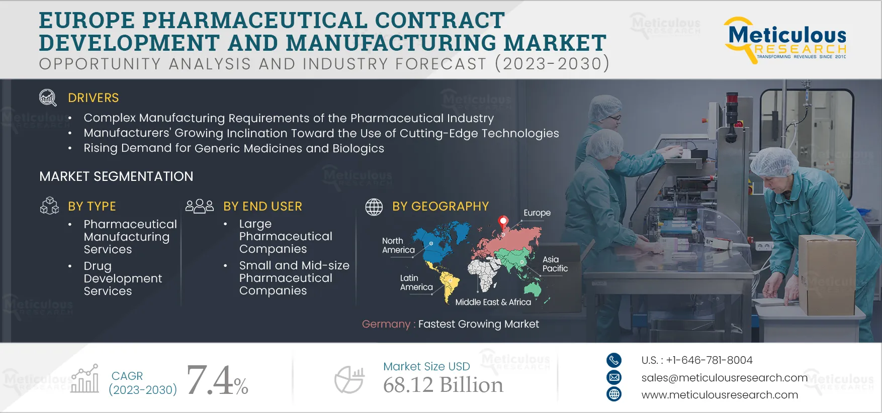 Europe Pharmaceutical Contract Development and Manufacturing Market