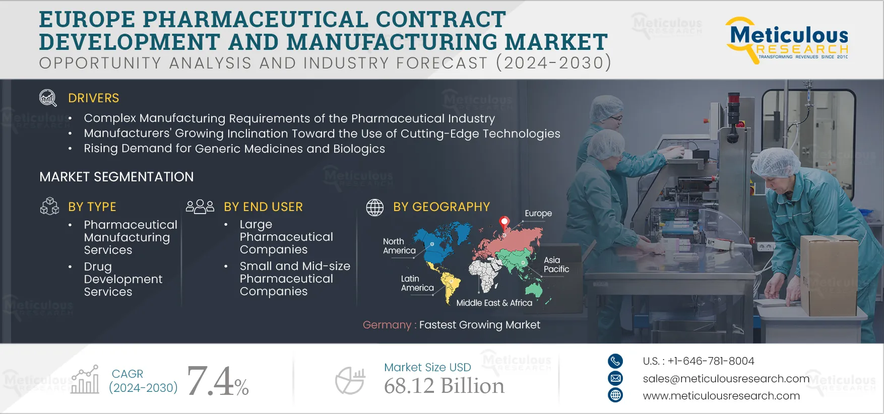 Europe Pharmaceutical Contract Development and Manufacturing Market