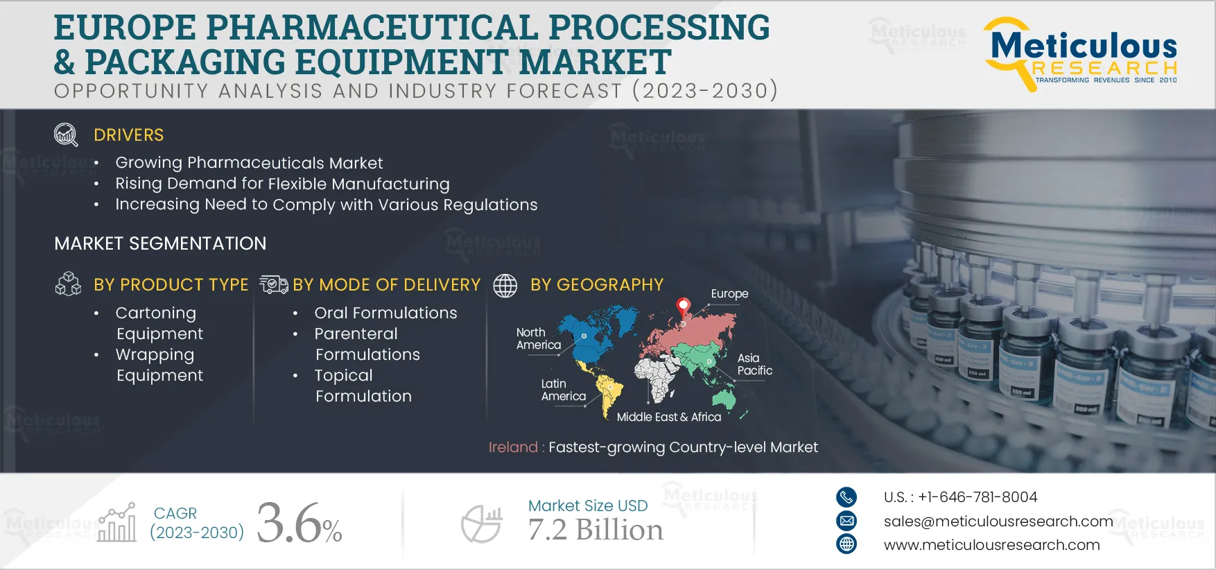 Europe Pharmaceutical Processing & Packaging Equipment Market