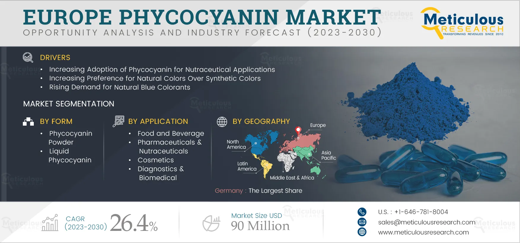 Europe Phycocyanin Market Europe Phycocyanin Market