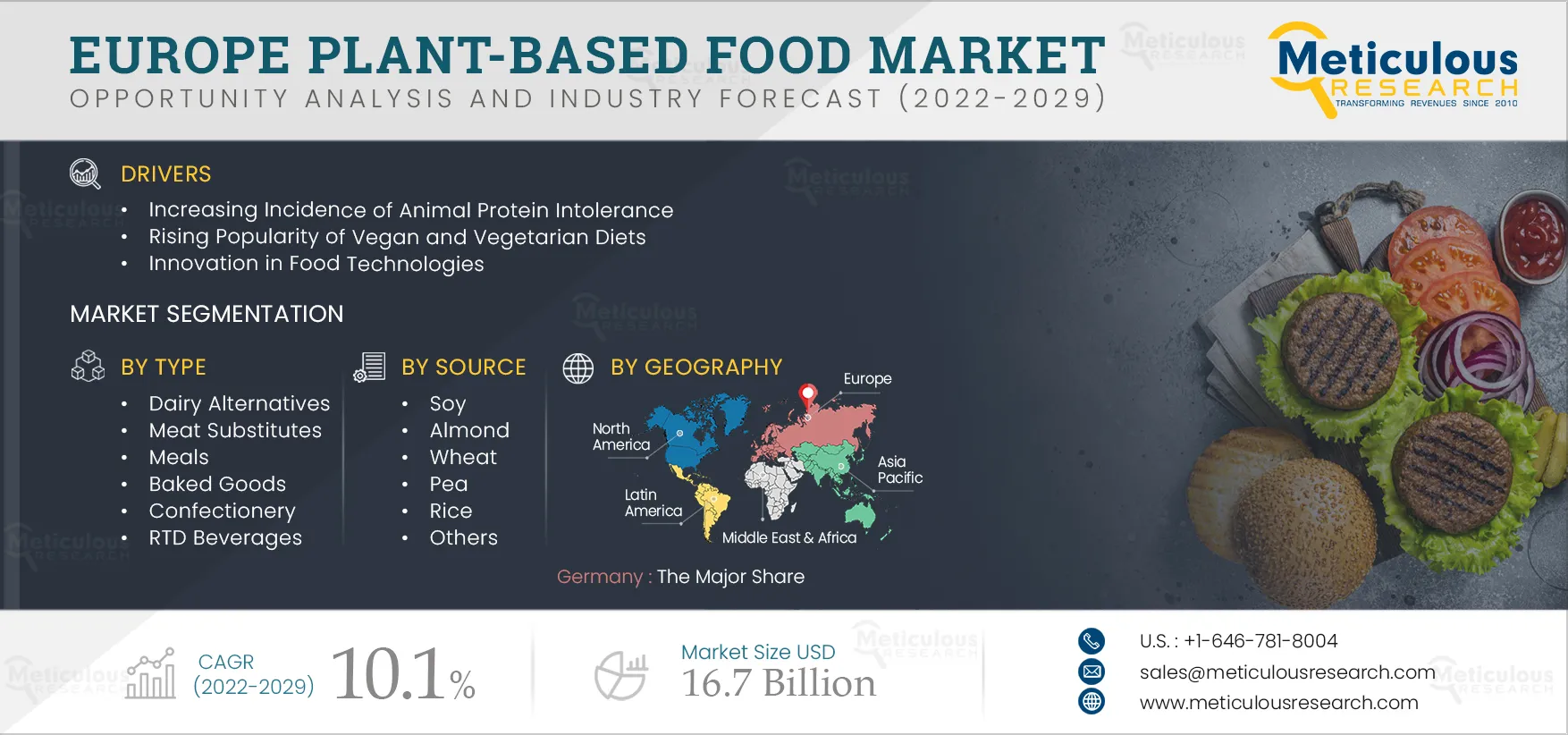 Europe Plant-based Food Market