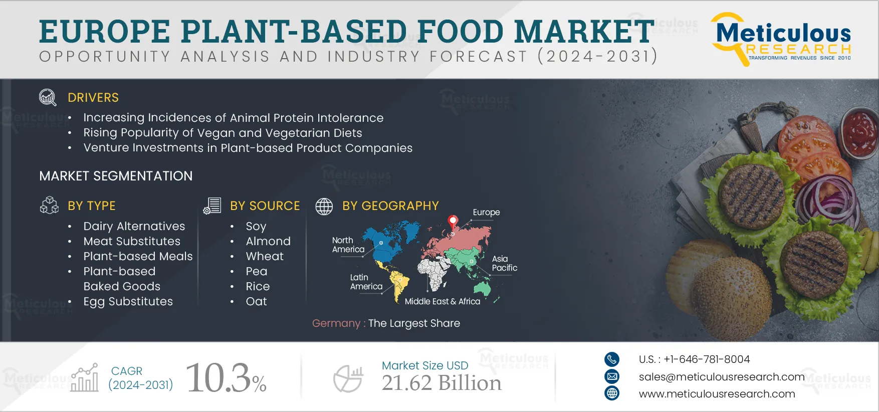 Europe Plant-based Food Market