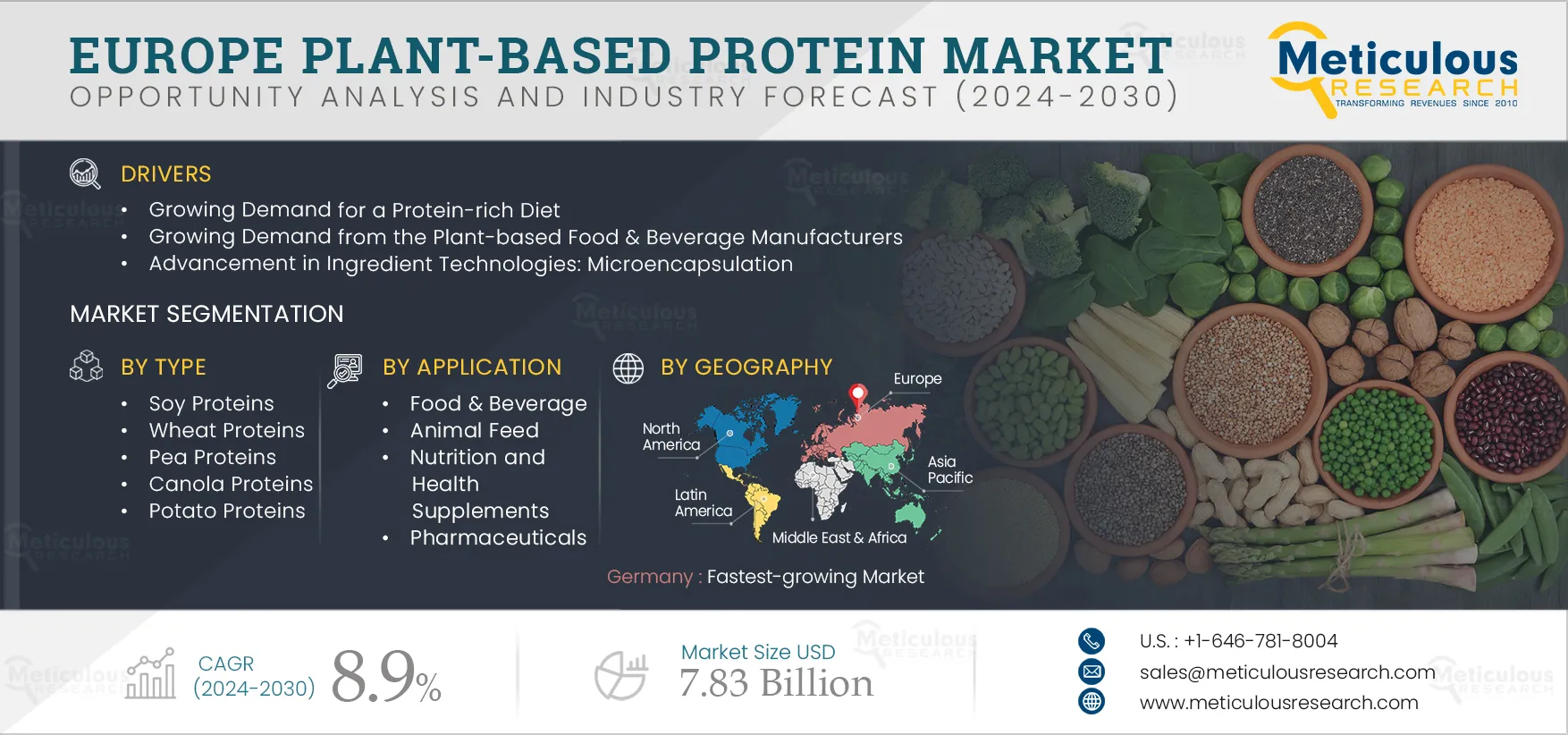 Europe Plant-based Protein Market