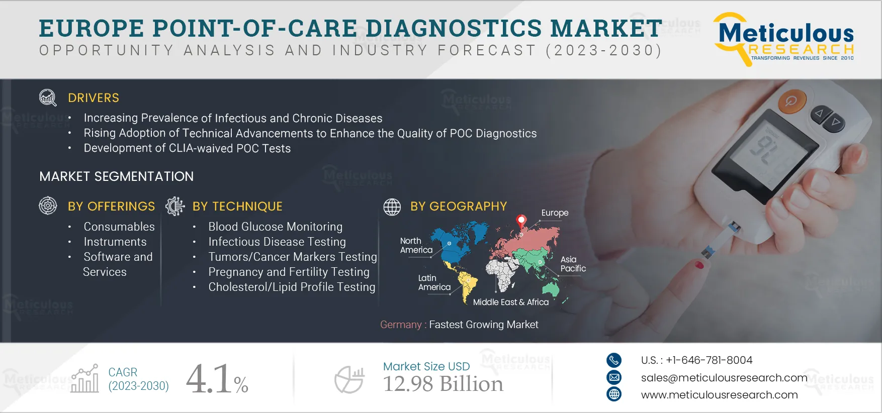 Europe Point-of-Care Diagnostics Market
