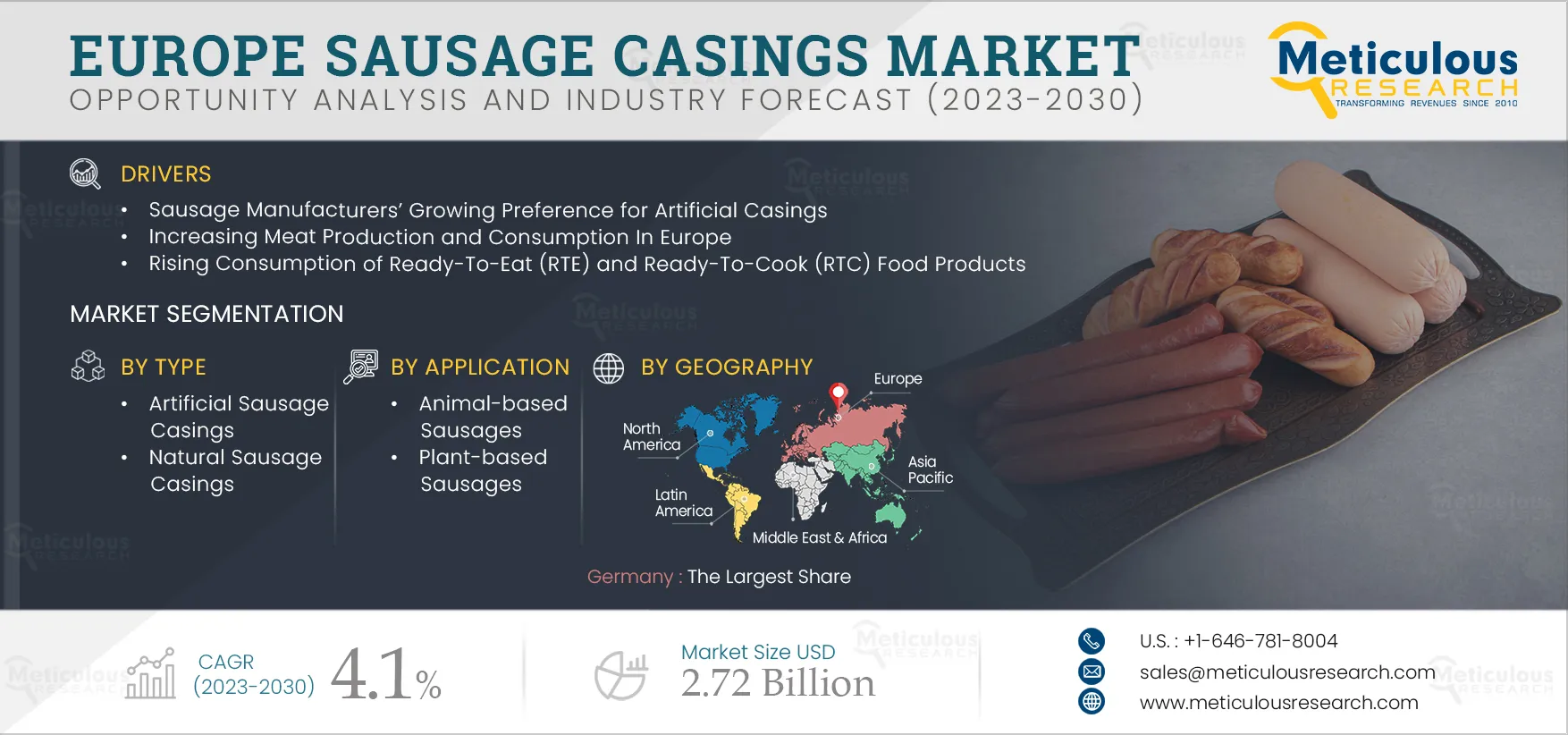 Europe Sausage Casings Market