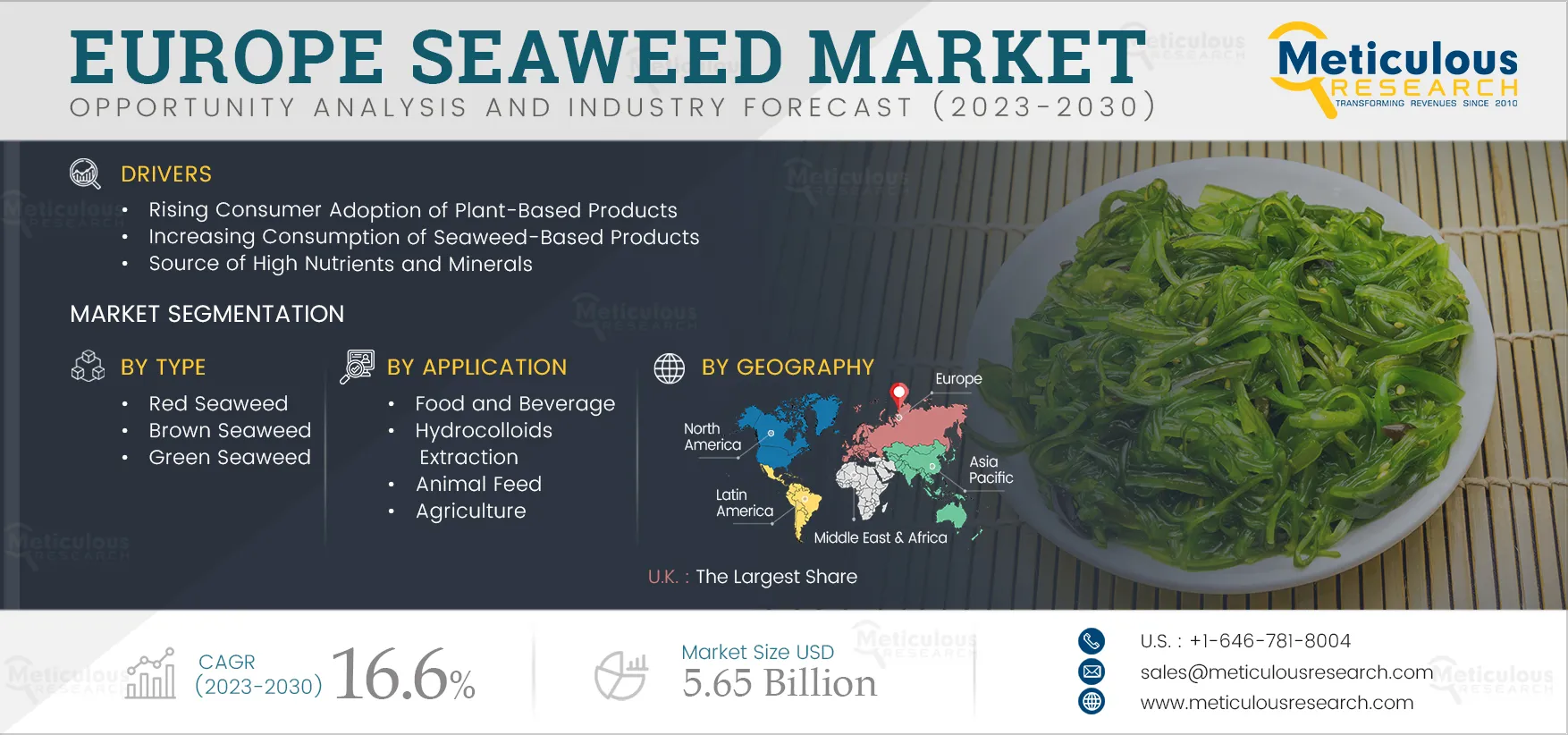 Europe Seaweed Market