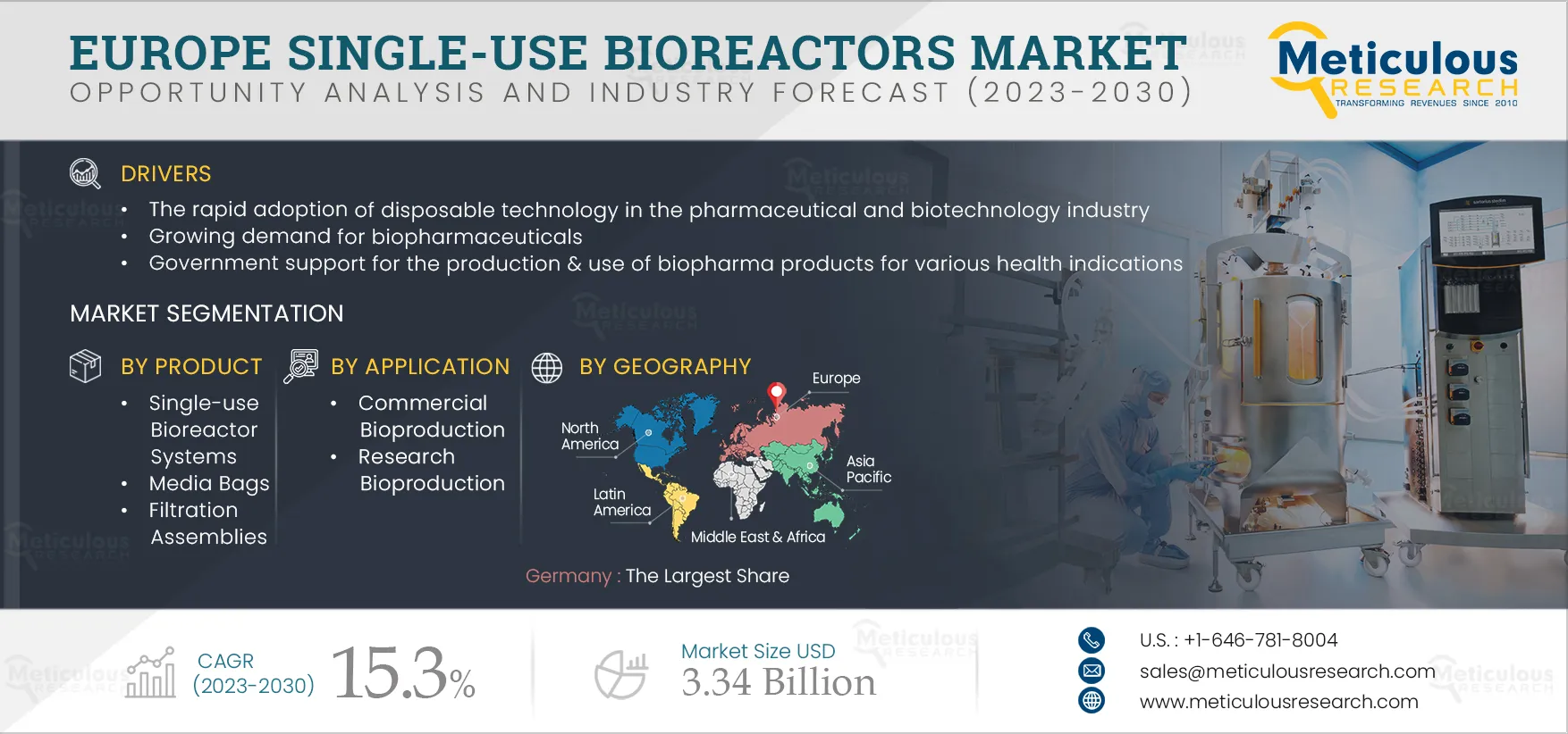 Europe Single-use Bioreactors Marke