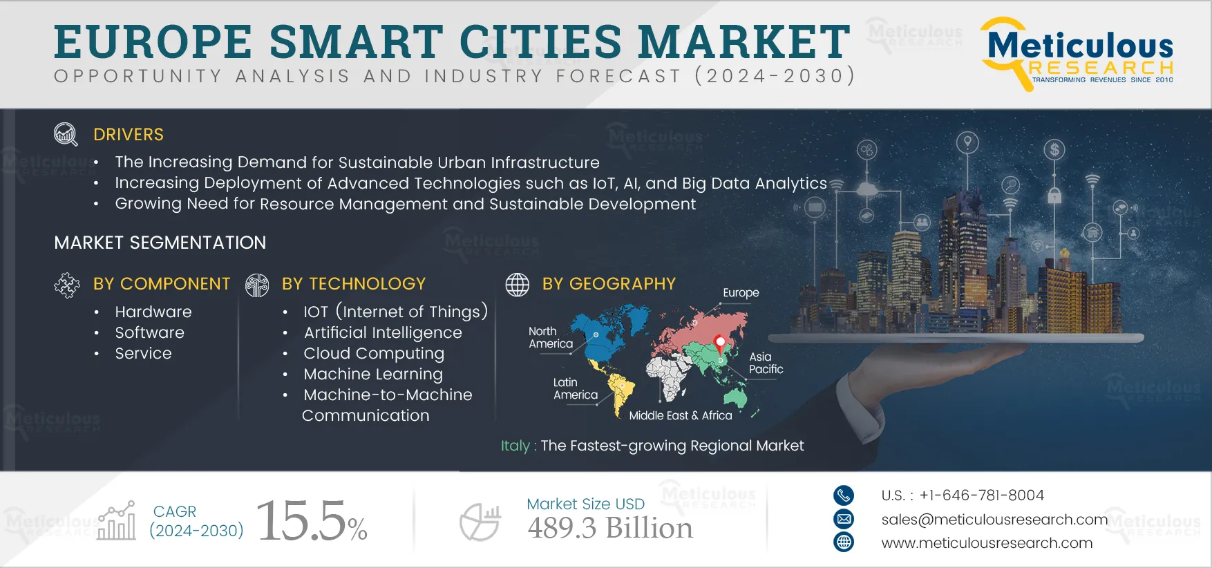 Europe Smart Cities Market