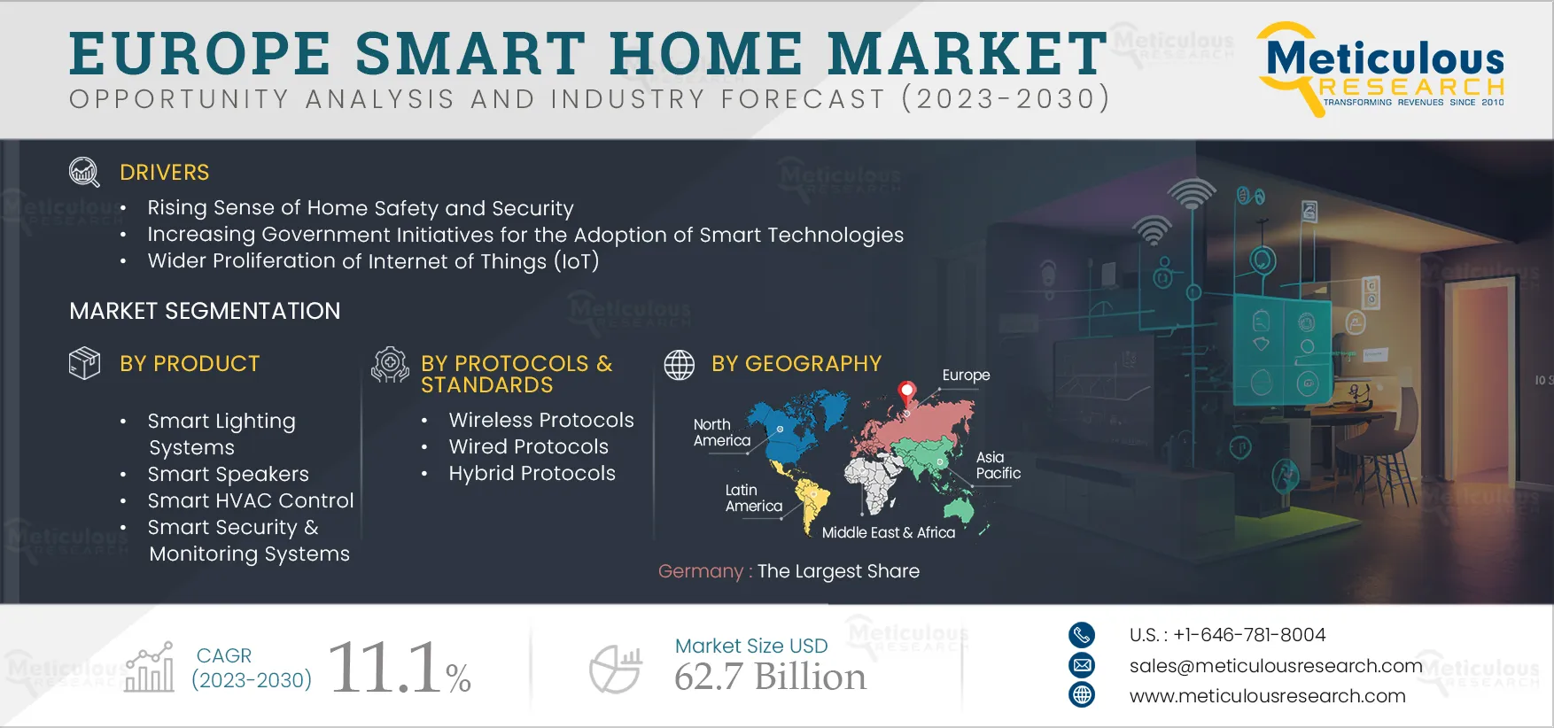 Europe Smart Home Market